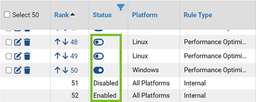 The status column of the custom rules table showing toggle switches and status text