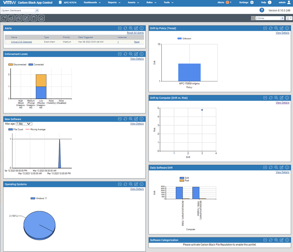 The System Dashboard displaying the portlets
