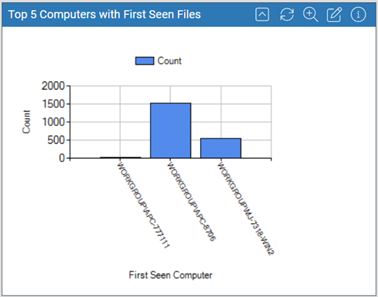 The updated portlet after the filter to exclude initialized files and Microsoft files is applied