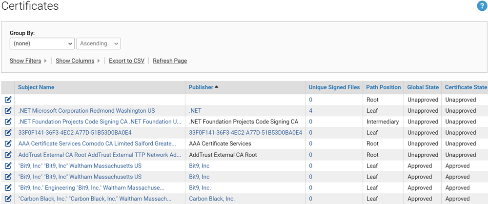 The certificates table