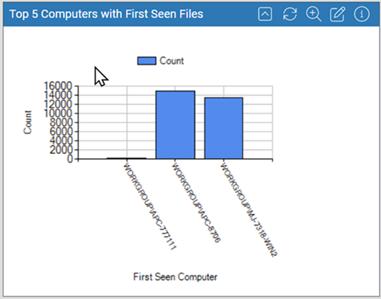 The portlet named Top 5 Computers with First Seen Files